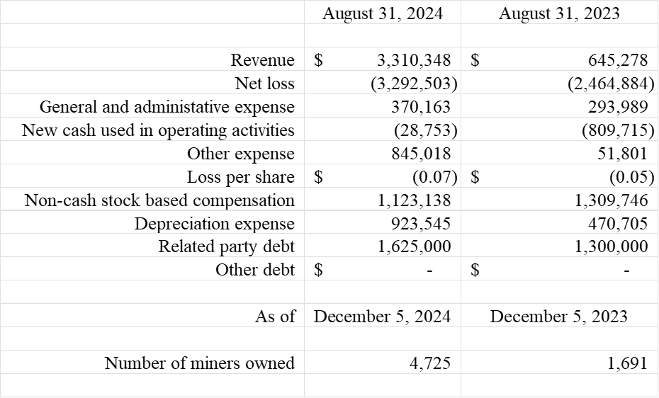 Metrics Summary
