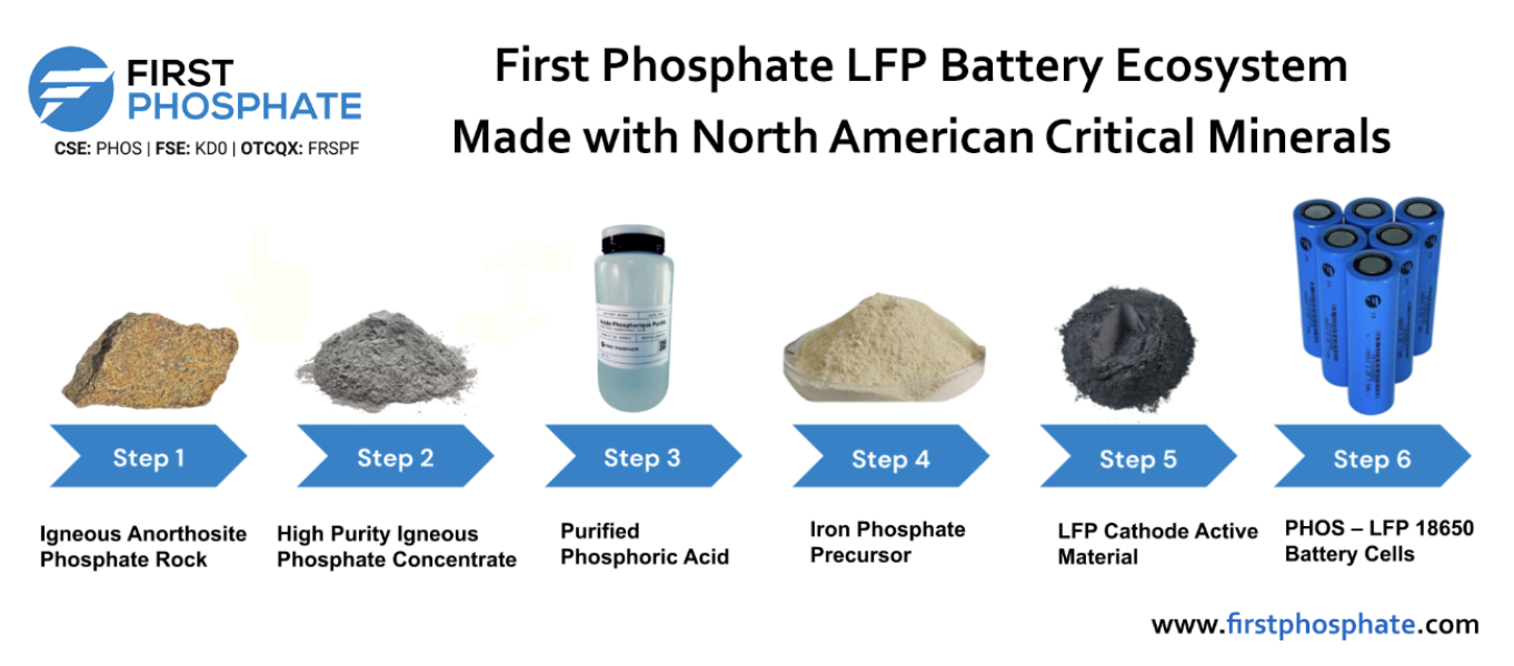Battery System
